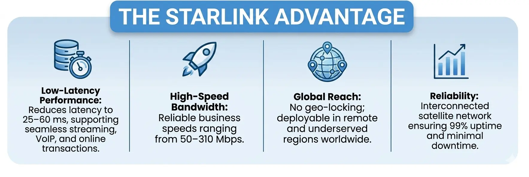 starlink_advantage